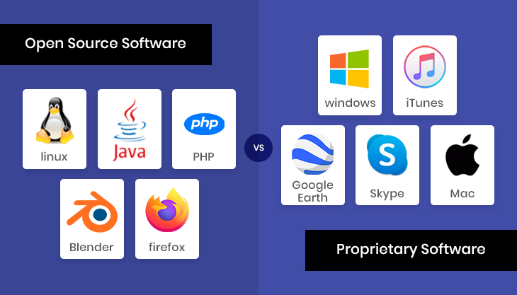 Keunggulan dan Kelemahan Software Open Source Linux dan Java